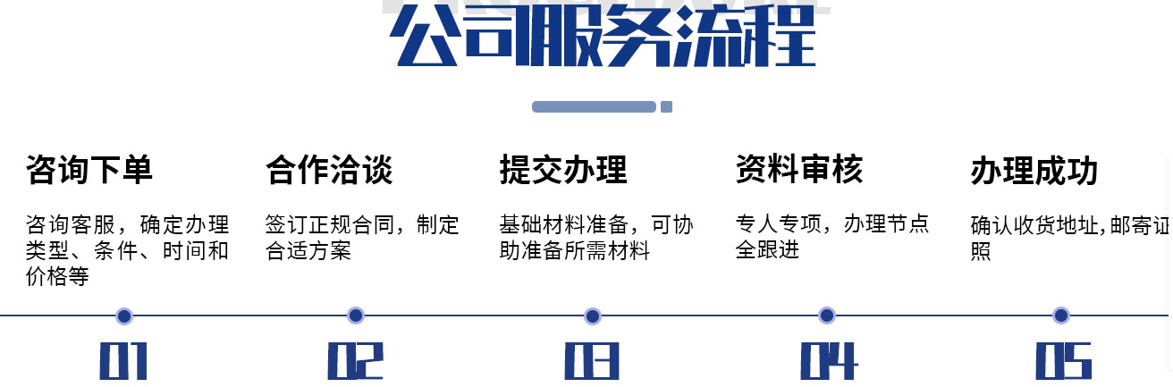 天津公司名稱變更登記所需提交材料